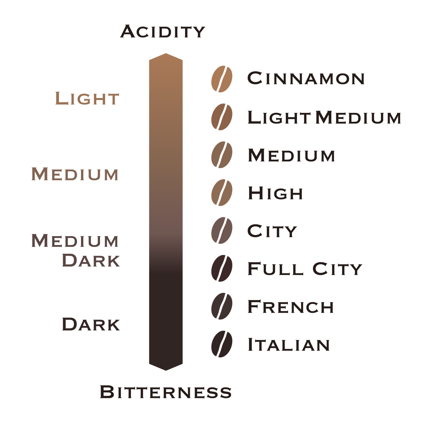 Maméya Blend